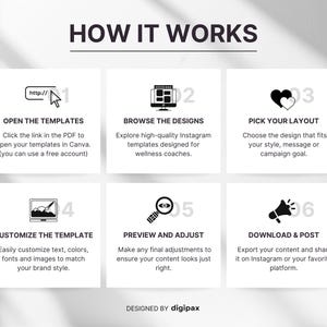 May include: Infographic titled "HOW IT WORKS" with six steps. Steps include opening templates, browsing designs, picking a layout, customizing the template, previewing and adjusting, and downloading and posting.