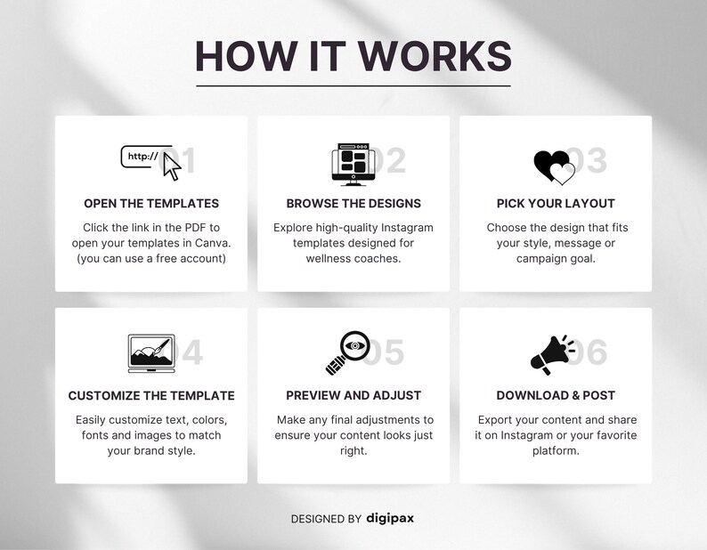 May include: Infographic titled "HOW IT WORKS" with six steps. Steps include opening templates, browsing designs, picking a layout, customizing the template, previewing and adjusting, and downloading and posting.