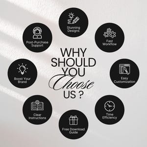 Op de afbeelding: Een afbeelding met een witte achtergrond toont zwarte cirkelvormige pictogrammen met witte illustraties en tekst. De centrale tekst luidt "WHY SHOULD YOU CHOOSE US?" met pictogrammen die post-aankoopondersteuning, verbluffende ontwerpen en een snelle workflow vertegenwoordigen.
