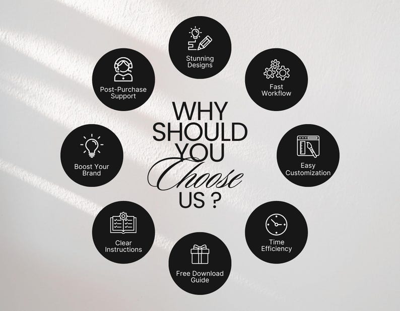 Op de afbeelding: Een afbeelding met een witte achtergrond toont zwarte cirkelvormige pictogrammen met witte illustraties en tekst. De centrale tekst luidt "WHY SHOULD YOU CHOOSE US?" met pictogrammen die post-aankoopondersteuning, verbluffende ontwerpen en een snelle workflow vertegenwoordigen.
