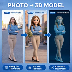 May include: A three-step infographic titled PHOTO -> 3D MODEL showing a woman in a blue shirt and tan trousers. Step 1 is a photo, Step 2 is a 3D stylised character, and Step 3 is a 3D model mesh. Text includes Ready for 3D Printing and STL File Included.