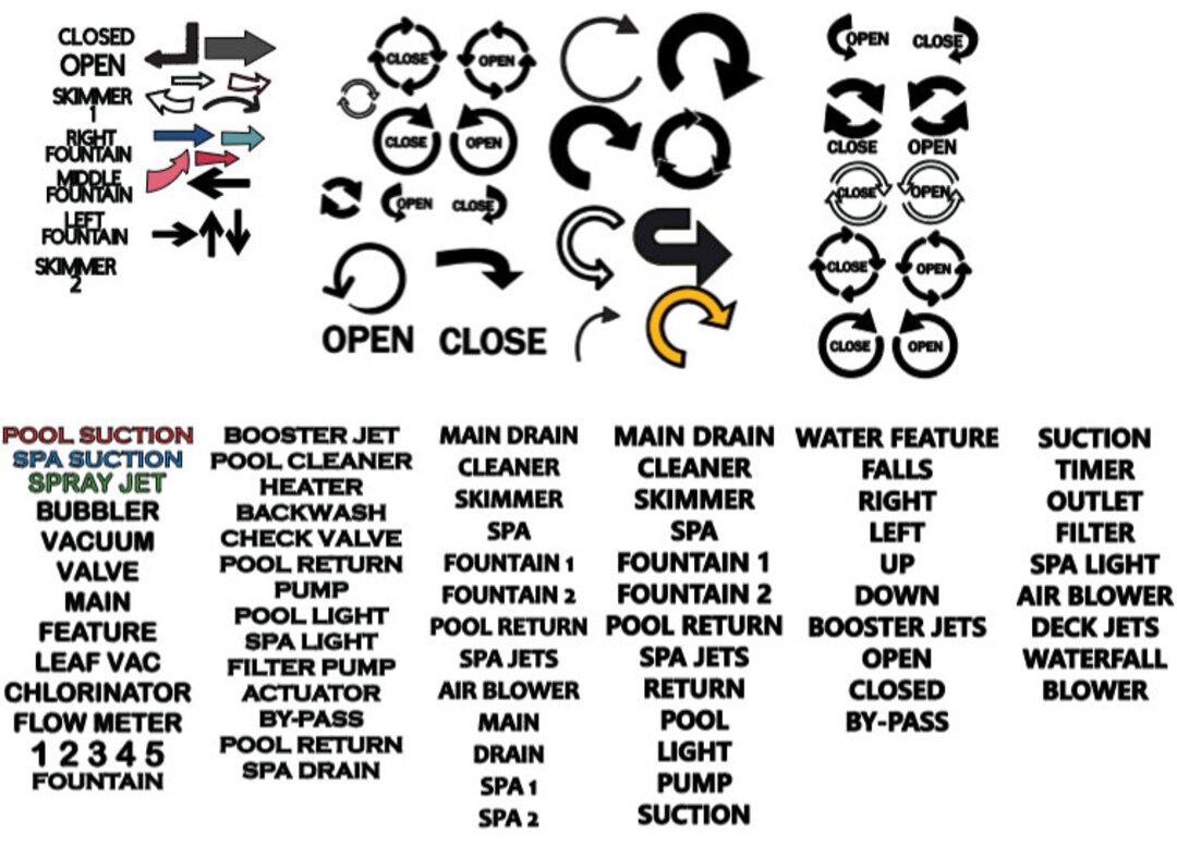 Customizable Pool Equipment Decals, Pool Symbols, Personalized Icons