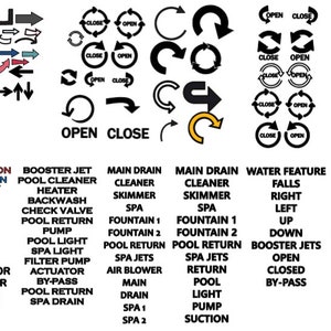 May include: A black and white diagram with arrows and circles showing how to open and close different pool and spa features. The diagram includes labels for pool suction, spa suction, spray jet, bubbler, vacuum, valve, main feature, leaf vac, chlorinator, flow meter, 12345 fountain, booster jet, pool cleaner, heater, backwash, check valve, pool return, pump, pool light, spa light, filter pump, actuator, by-pass, pool return, spa drain, main drain cleaner, skimmer, spa, fountain 1, fountain 2, pool return, spa jets, air blower, return, pool, light, pump, suction, water feature falls, right, left, up, down, booster jets, open, closed, by-pass, suction, timer, outlet, filter, spa light, air blower, deck jets, waterfall, blower.