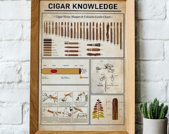 Cigar Knowledge Poster, Cigar Sizes, Cigar Shapes and Colors Guide Chart, Poster No Frame