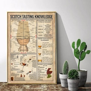 May include: A vintage-style poster with a brown background and white text. The poster is titled "Scotch Tasting Knowledge" and includes information about different types of scotch whiskey, tasting notes, and regional styles. The poster also includes a diagram of a glass of scotch and a map of Scotland.