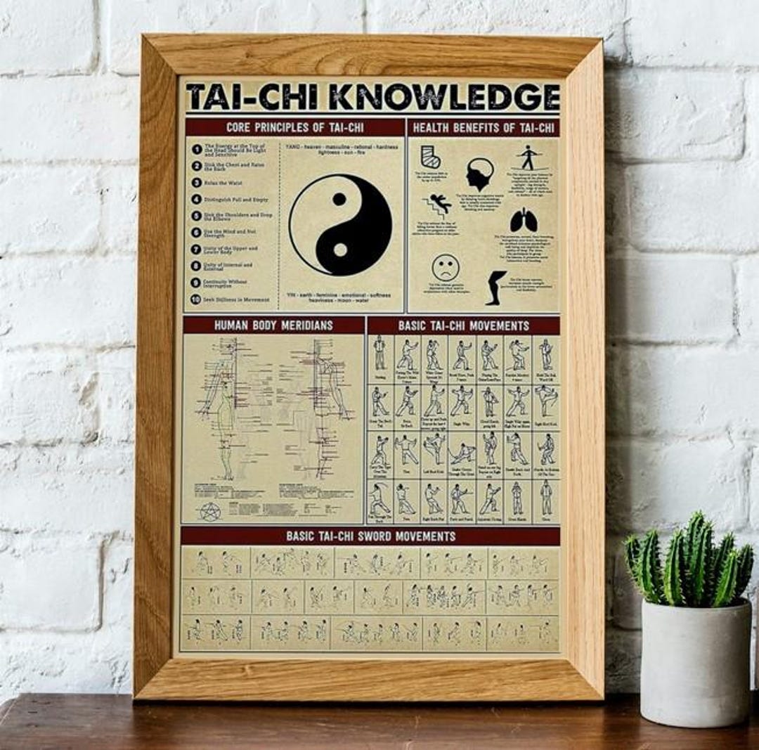 Knowledge Tai Tai Chi Knowledge Poster, Training Chart, Dojo Wall Art Decor Print ...