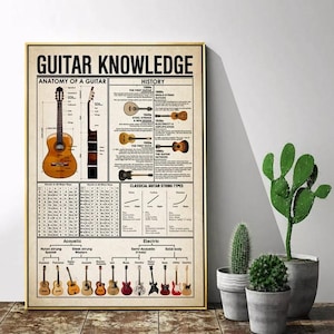 May include: A vintage-style poster with the title "Guitar Knowledge" and illustrations of different types of guitars. The poster includes information about the anatomy of a guitar, the history of the guitar, and different types of guitar strings.