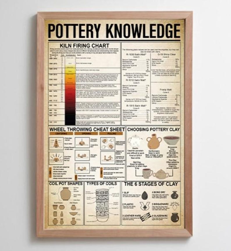 Pottery Knowledge Poster, Kiln Firing Chart, Choosing Pottery Clay and More, Wall Art Home Decor ...