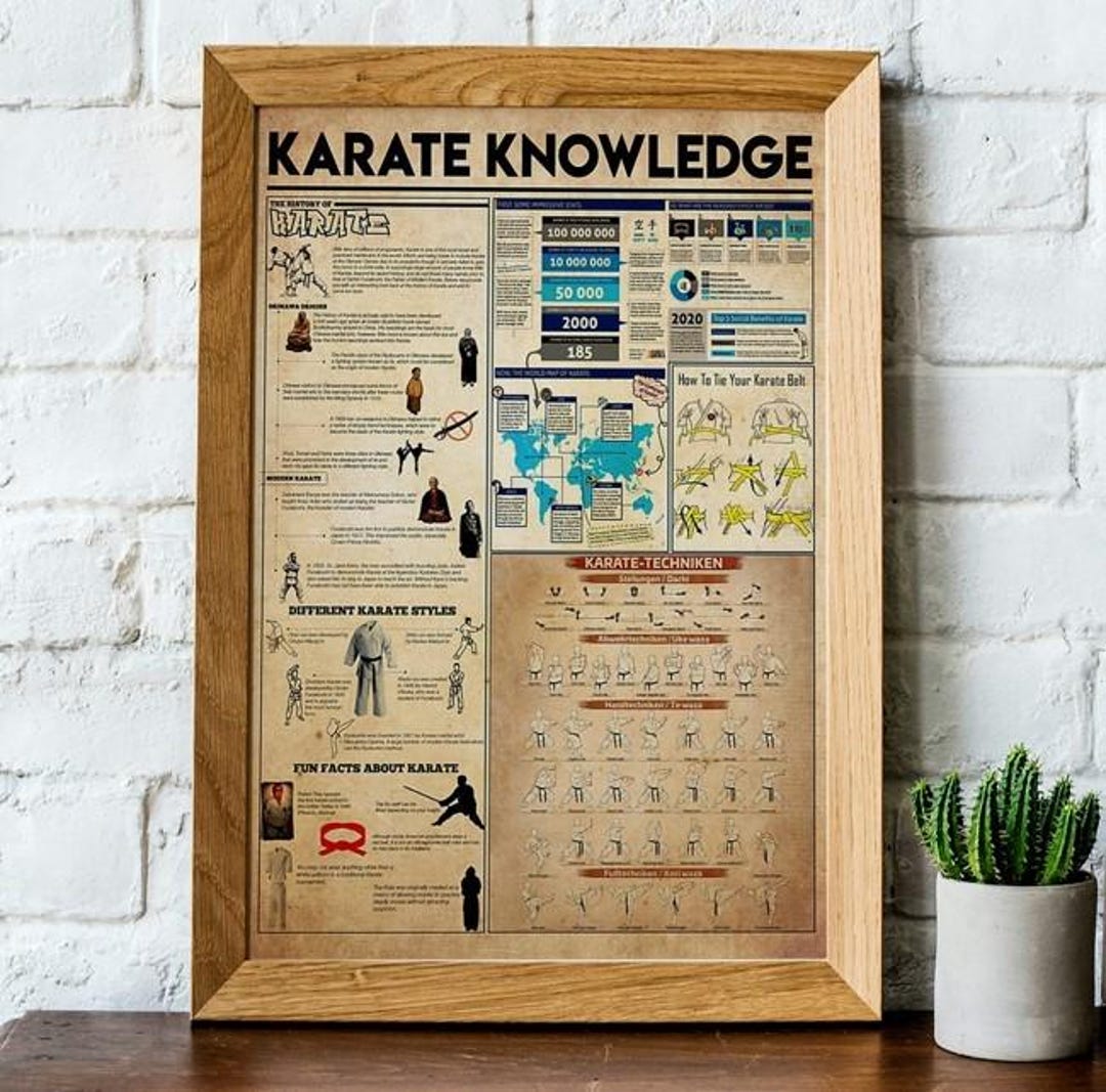 Karate Knowledge Poster, Martial Arts Training Chart, Dojo Wall Art ...