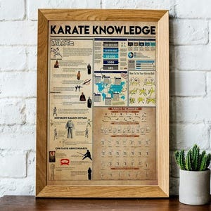 Puede incluir: Un póster enmarcado titulado "KARATE KNOWLEDGE" con un marco de madera. El póster presenta ilustraciones y texto sobre karate, incluyendo diferentes estilos, datos y técnicas. La combinación de colores es beige y marrón, con un mapa del mundo y diagramas.