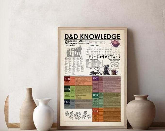 D&D DnD Knowledge Poster, Dungeons And Dragon Print Poster Wall Art Home Decor, Poster No Frame