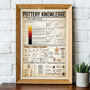 Pode incluir: Um cartaz de estilo vintage com o título "Pottery Knowledge" e ilustrações de técnicas de cerâmica, incluindo gráficos de queima em forno, arremesso no torno, formas de vasos em espiral e os estágios da argila.
