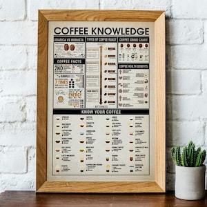 May include: A framed coffee knowledge chart with text about coffee types, roasts, and health benefits. The chart includes information on Arabica vs Robusta, coffee grind, and coffee facts. The frame is made of light brown wood.