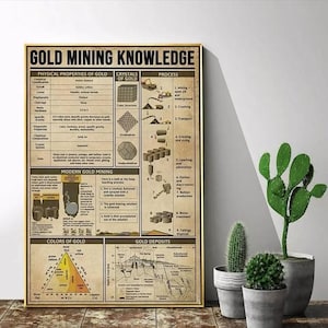 Pode incluir: Um pôster emoldurado intitulado "GOLD MINING KNOWLEDGE" com diagramas e texto sobre processos, propriedades e depósitos de mineração de ouro. O pôster tem uma estética vintage com uma moldura dourada.
