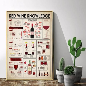 Może przedstawiać: Plakat w stylu vintage z infografiką o wiedzy o winie czerwonym. Plakat zawiera ilustracje butelek wina, kieliszków, winogron i procesu produkcji wina. Tekst zawiera informacje o różnych rodzajach wina czerwonego, jak nalewać idealny kieliszek i korzyści zdrowotne płynące z picia wina czerwonego.