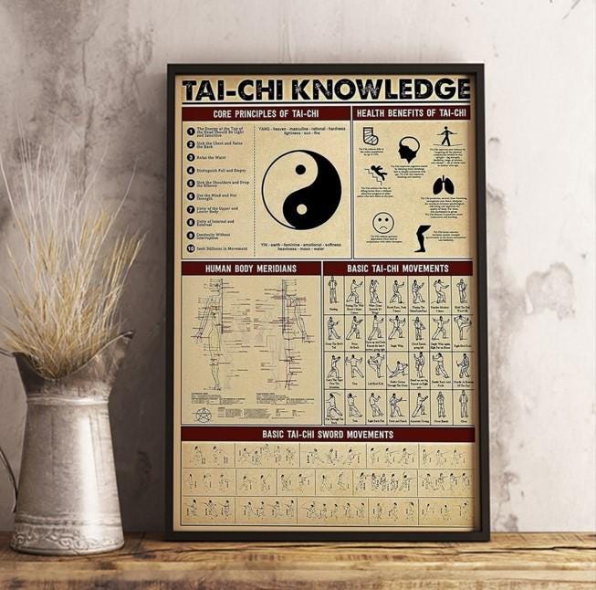 Knowledge Tai Tai Chi Knowledge Poster, Training Chart, Dojo Wall Art Decor Print ...