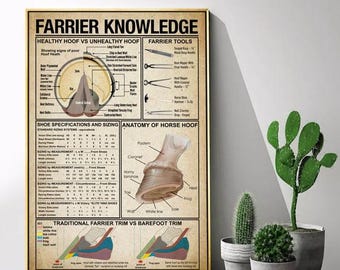 May include: A vintage-style poster with the title "Farrier Knowledge" that shows diagrams of a healthy and unhealthy horse hoof, farrier tools, shoe sizing specifications, the anatomy of a horse hoof, and a comparison of traditional farrier trim vs. barefoot trim.
