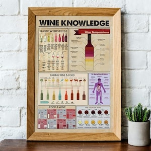 Vinkunskap, Vin & Mat, Fördelar med vinkunskap Poster, Heminredning, Väggkonst, Poster utan ram