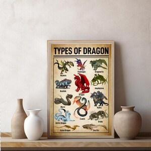 May include: A vintage-style poster with the title "Types of Dragon" and illustrations of different types of dragons, including the Wyvern, Basilisk, Dragon, Wyrm, Hydra, Coatyl, Drake, Arctic Dragon, Asian Dragon, and Sea Orc.