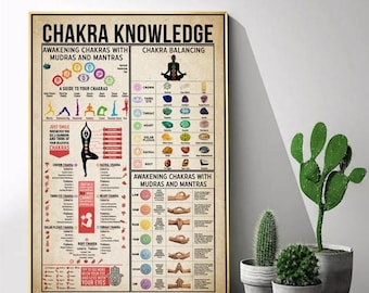 Chakra Awakening Poster: Spiritual Wall Art for Yoga, Mindfulness, and Meditation, Gift For Yoga Lovers, Poster No Frame