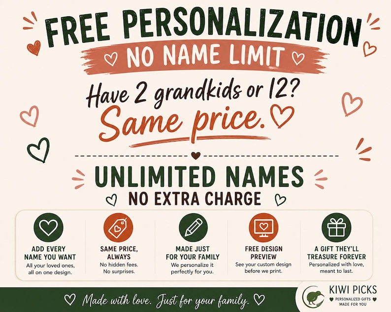 May include: A graphic advertisement featuring the text FREE PERSONALIZATION, NO NAME LIMIT, Have 2 grandkids or 12? Same price., UNLIMITED NAMES, NO EXTRA CHARGE, and five icons with text explaining custom family gift personalization options.