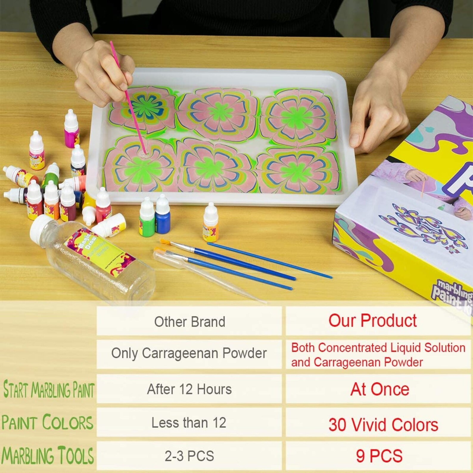 Marbling Paint Kit Water Marbling Paint Set Arts and Crafts Etsy