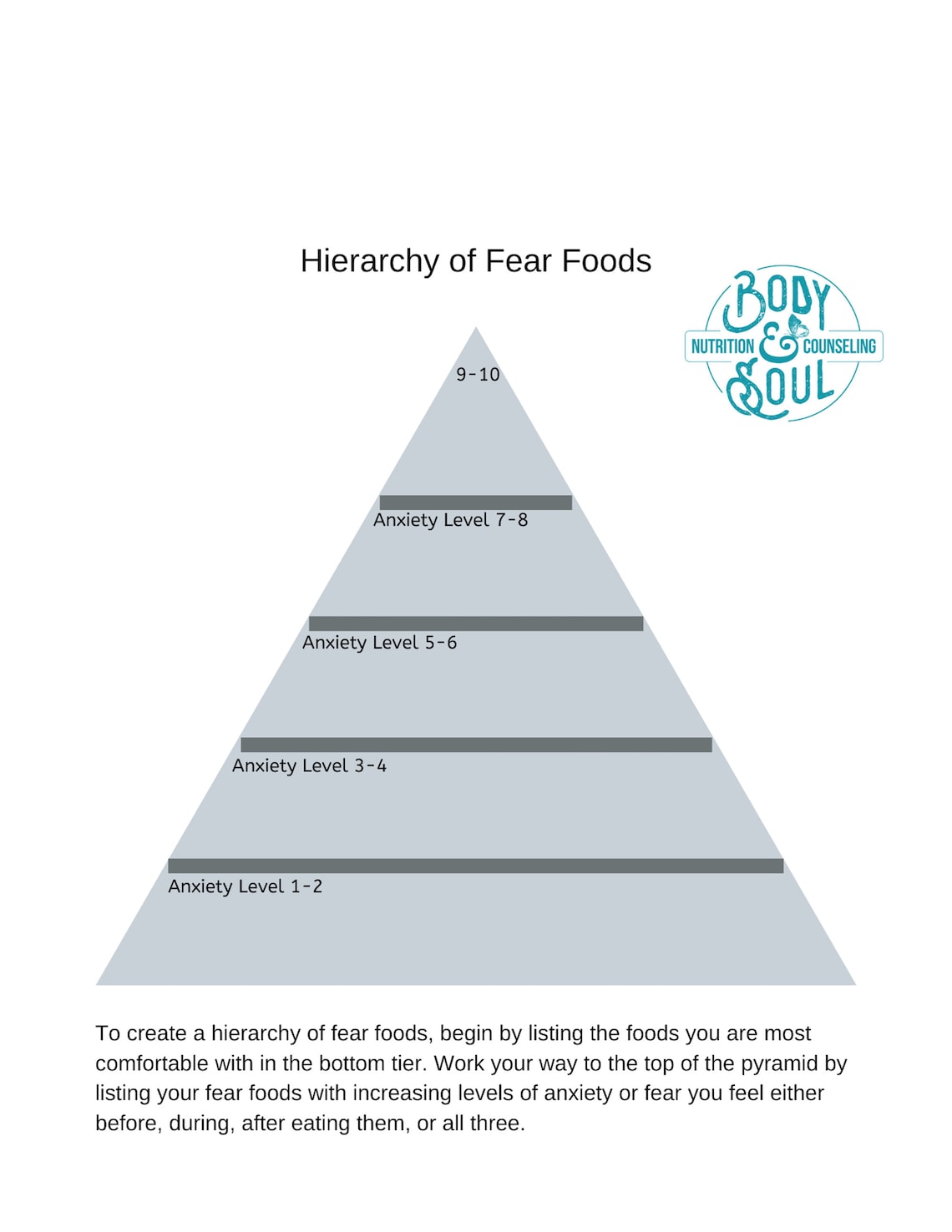 Hierarchy of Fear Foods, Exposure With Response Prevention, Psychology Tools, Selfhelp Tools