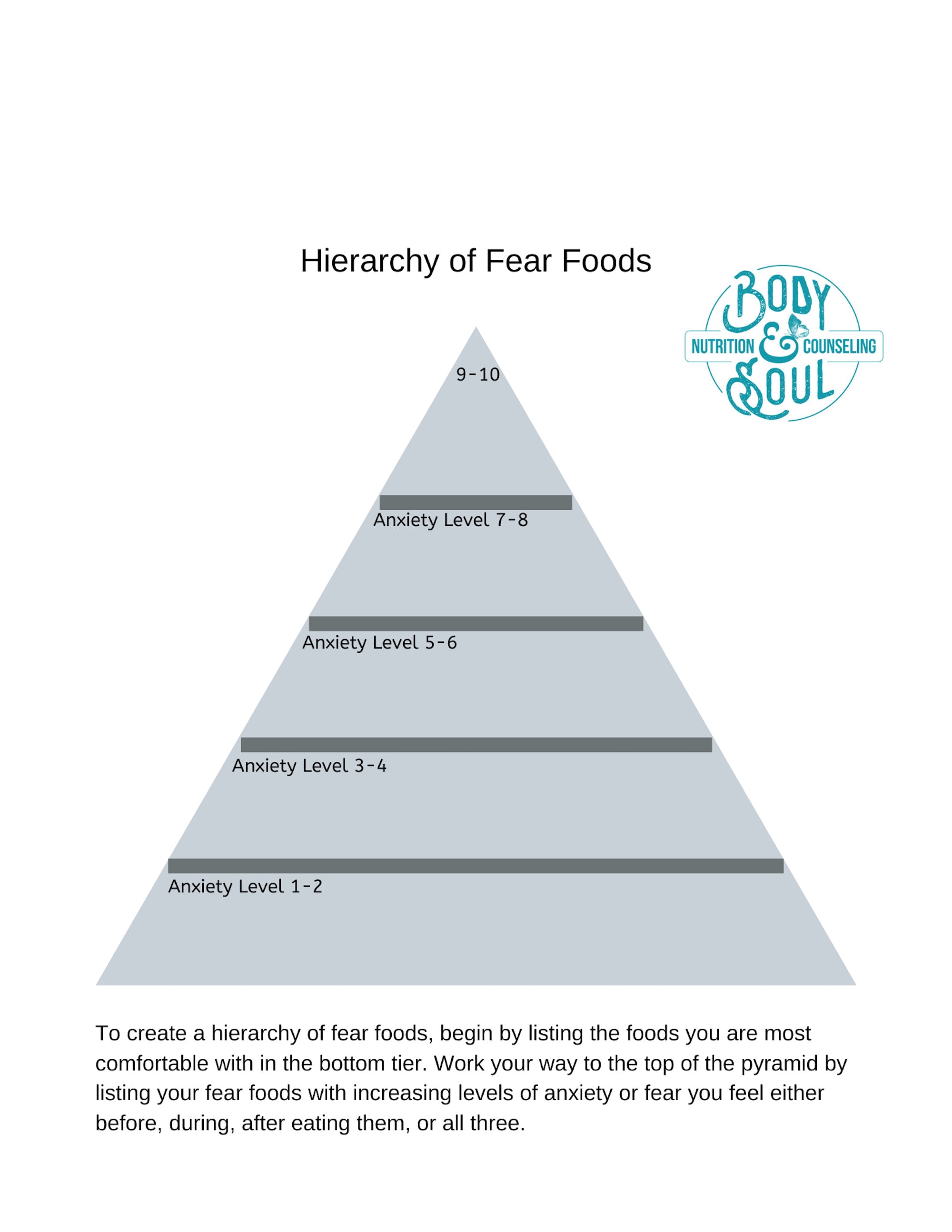 Hierarchy of Fear Foods, Exposure With Response Prevention, Psychology