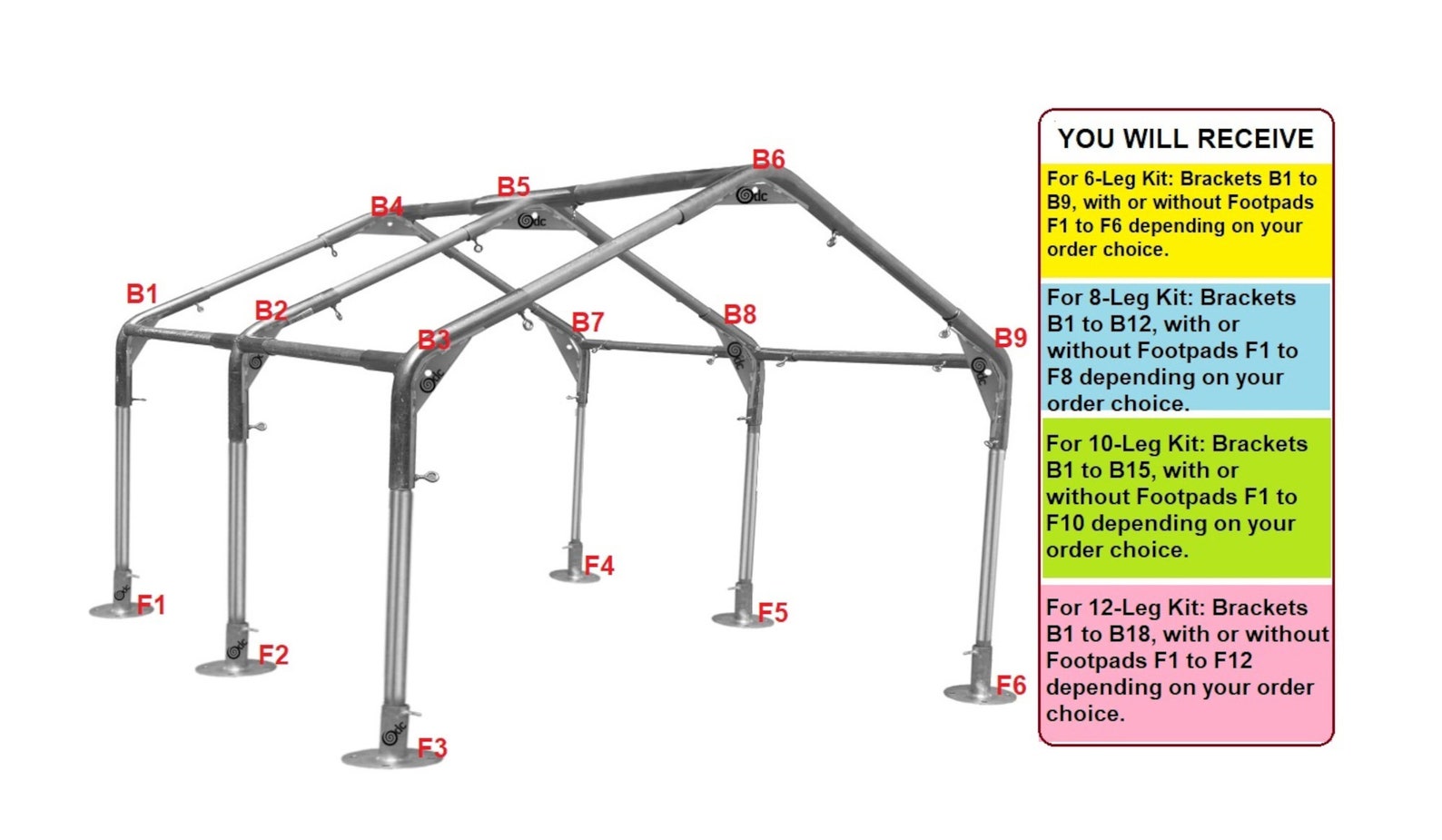 Reinforced High Peak Canopy Fittings Kit Eyebolt for Awning Etsy