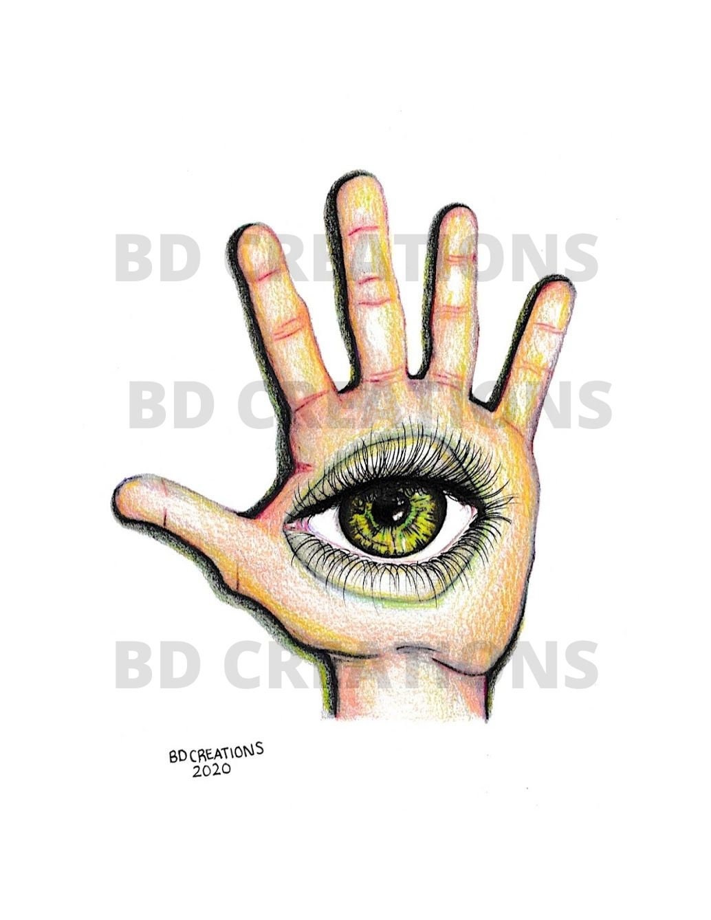 Hand-Eye Coordination Digital Download Art Biology Diagrams