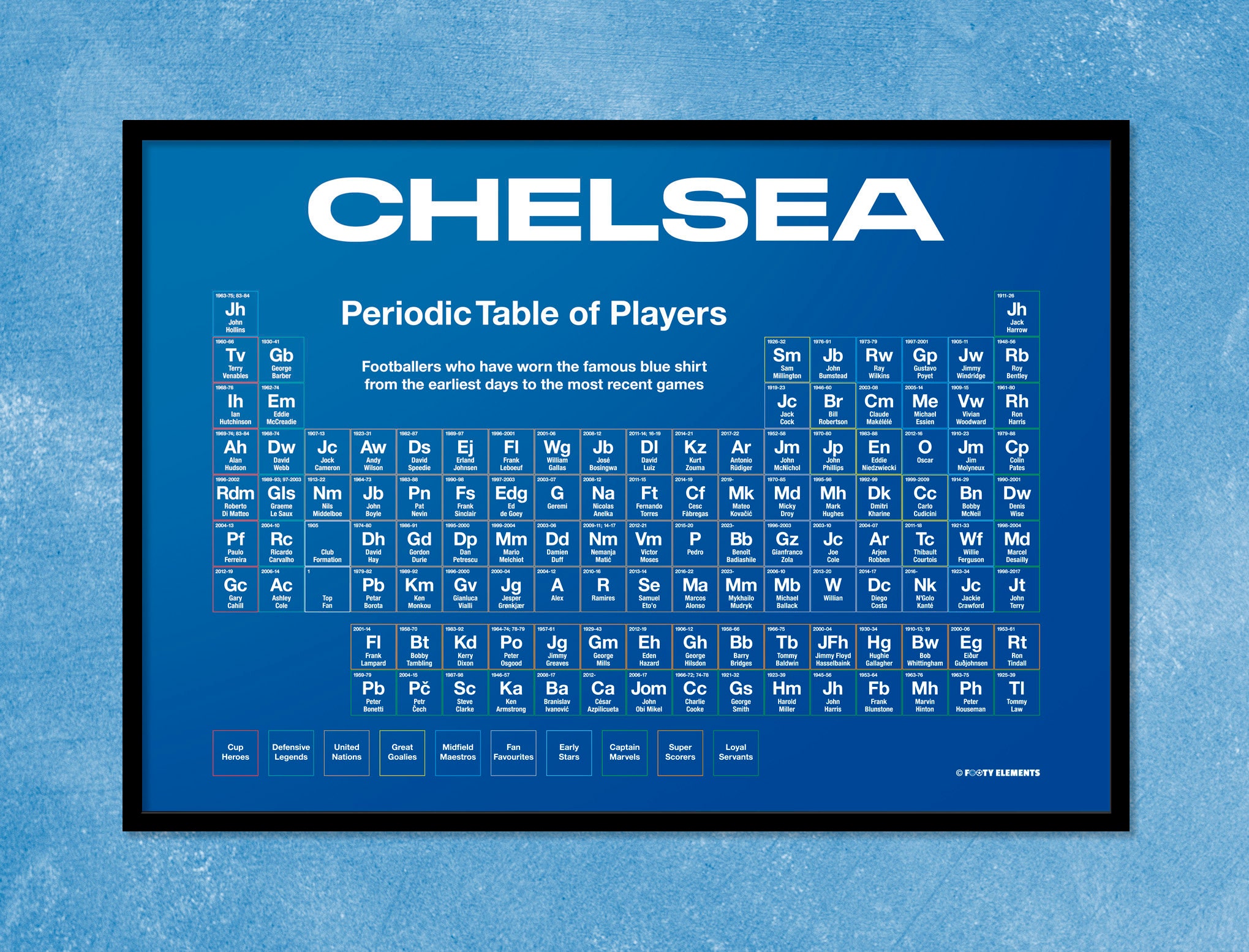 PERSONALISED Chelsea FC Periodic Table of Players Poster - Etsy UK
