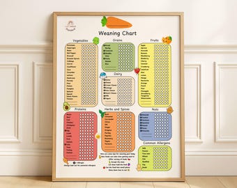 Personalized Baby Weaning Chart: First Foods Checklist & Allergens Tracker (Digital Download)