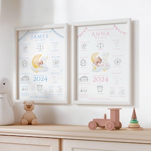 Personalized Baby Birth Stats Print: Nursery Decor, Newborn Gift (Digital Download)