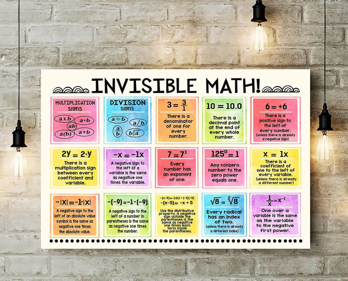Math Printable Posters