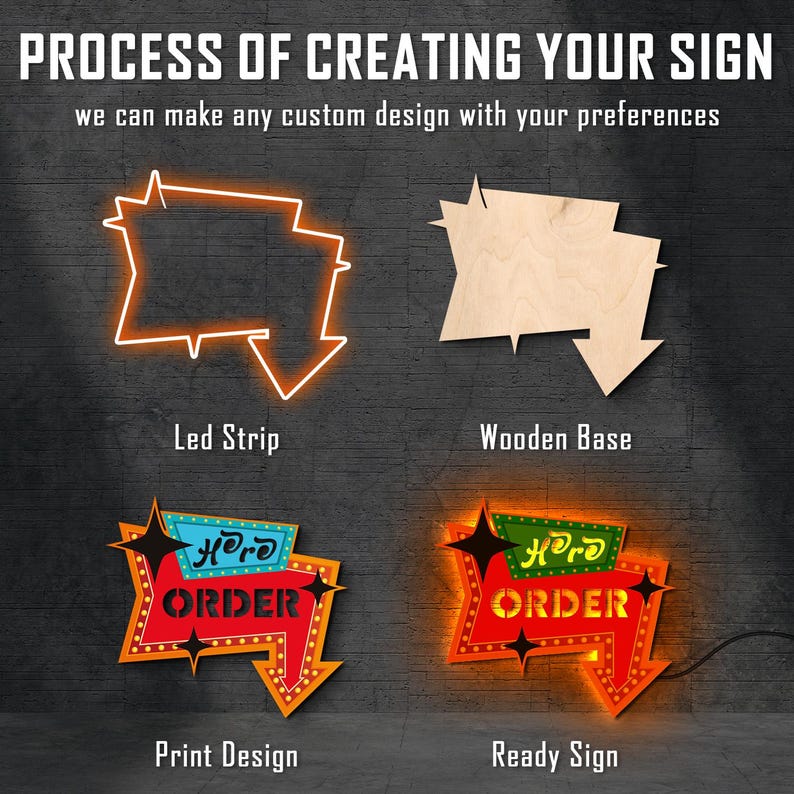 May include: A step-by-step guide showing the process of creating a custom neon sign. The image shows a wooden base, a printed design, a LED strip, and a finished neon sign with the text "Hero Order".
