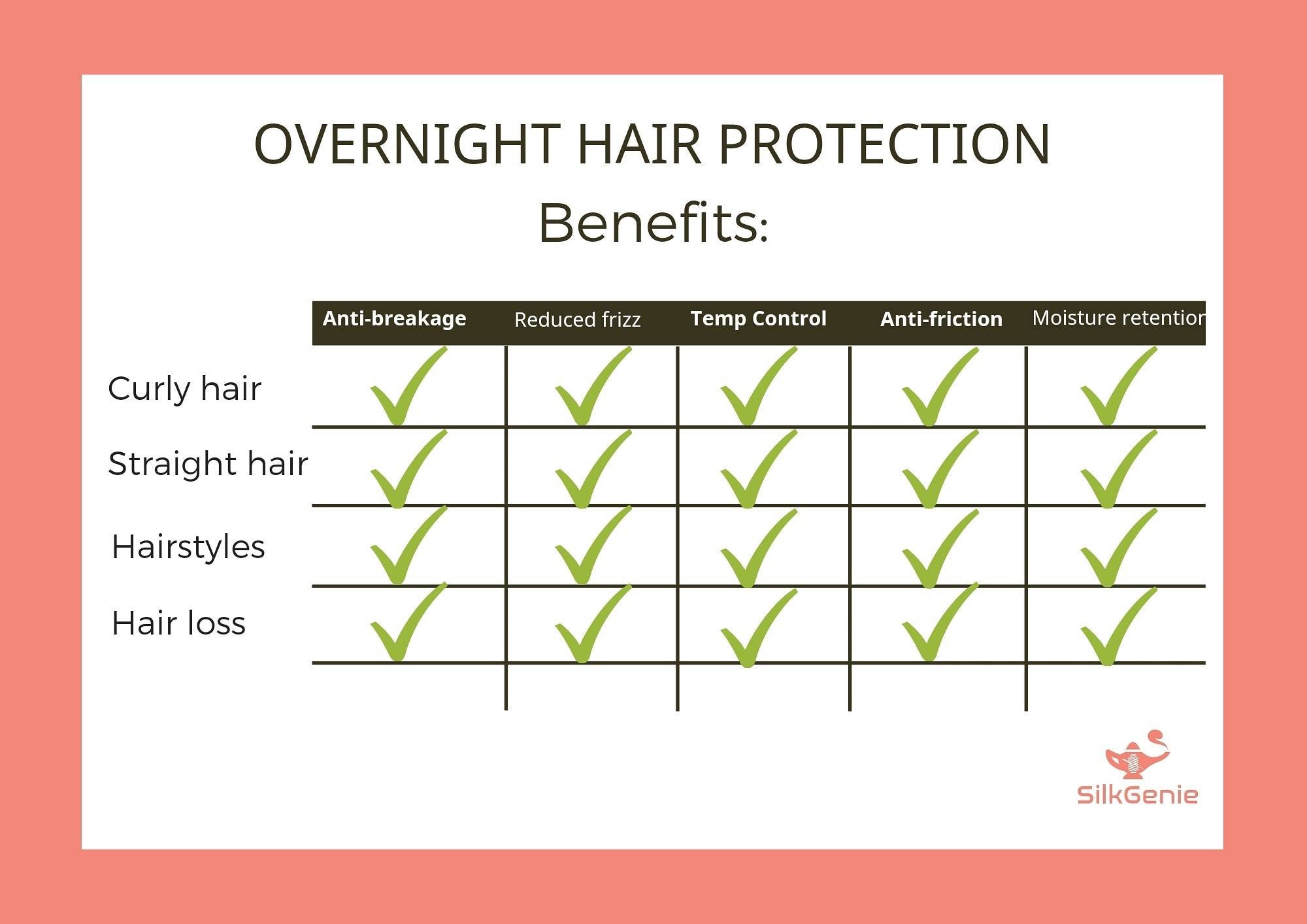 Top 143 + Benefits of wrapping hair at night polarrunningexpeditions