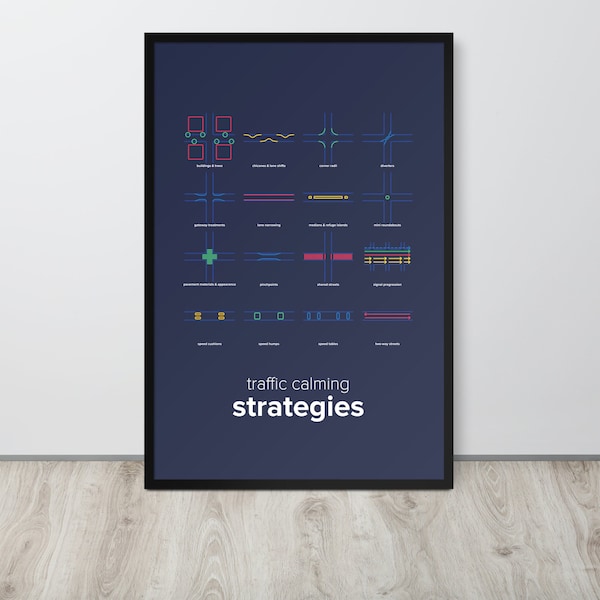 Traffic Calming Strategies Poster