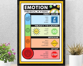 Può includere: Un grafico colorato intitolato "Regolazione delle emozioni" con una scala simile a un termometro che mostra diversi stati emotivi. La scala va da "Zona di riposo" in alto a "Stop" in basso. Ogni zona ha un colore e parole di emozione corrispondenti, come "Stanco", "Calmo", "Sciocco" e "Arrabbiato".