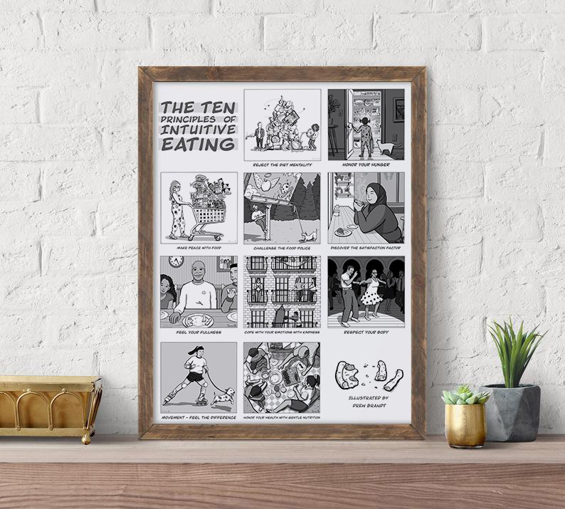 Intuitive Eating Poster Digital Download - Etsy