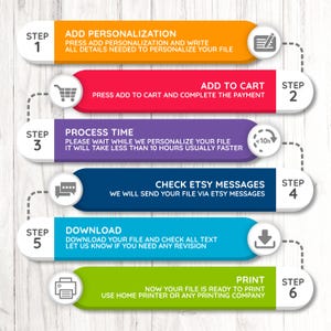 May include: A six-step instructional infographic with rounded rectangular bars in orange, red, purple, dark blue, light blue, and green. Each step includes a white icon and text explaining the process from adding personalization to printing.