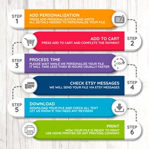 May include: A six-step guide with coloured rectangular banners and icons. The guide includes steps for adding personalisation, adding to cart, processing time, checking Etsy messages, downloading, and printing. The text is in white on orange, red, purple, blue, and green banners.