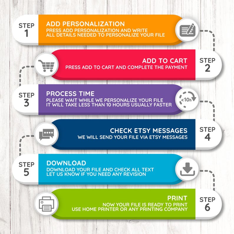 May include: A step-by-step guide with colorful rectangular labels and icons. The guide includes steps for adding personalization, adding to cart, processing time, checking Etsy messages, downloading, and printing. The text is in white on orange, red, purple, blue, and green backgrounds.