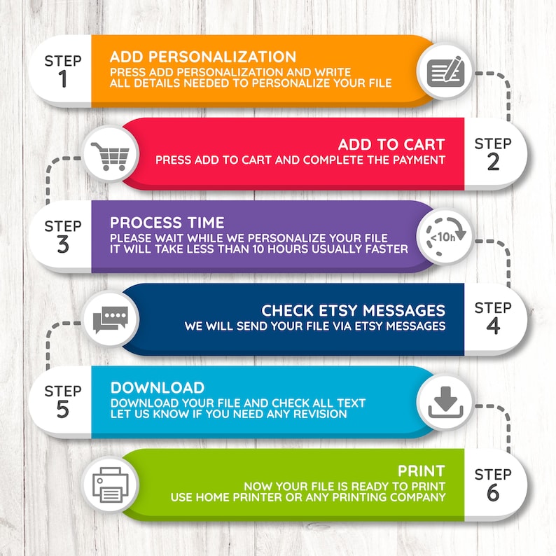 May include: A step-by-step guide with colorful rectangular labels and icons. The guide includes steps for adding personalization, adding to cart, processing time, checking Etsy messages, downloading, and printing. The text is in white on orange, red, purple, blue, and green backgrounds.