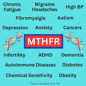 Op de afbeelding: Een blauwe achtergrond met een rood vak met de tekst "MTHFR". Twee DNA-dubbele helixmodellen bevinden zich aan weerszijden van het vak. De tekst "Chronische vermoeidheid", "Migrainehoofdpijn", "Hoge bloeddruk", "Fibromyalgie", "Autisme", "Depressie", "Angst", "Kanker", "Onvruchtbaarheid", "ADHD", "Dementie", "Auto-immuunziekten", "Diabetes", "Chemische gevoeligheid" en "Obesitas" zijn rond het vak en de DNA-modellen gerangschikt.