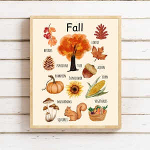 Herbst Kinder Poster, Herbst druckbare Wandkunst, Natur Lernposter, Montessori, Homeschool, Klassenzimmer Poster, Waldschule, Herbst Klassenzimmer