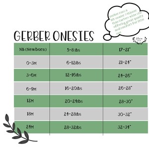 Op de afbeelding: Een groen-witte tabel met de maten van Gerber onesies voor pasgeborenen tot 24 maanden. De tabel geeft het gewichtsbereik in ponden en de overeenkomstige onesie-maat in inches. De tabel bevat ook een opmerking dat Gerber onesies iets kleiner en dunner zijn dan Carter's onesies.