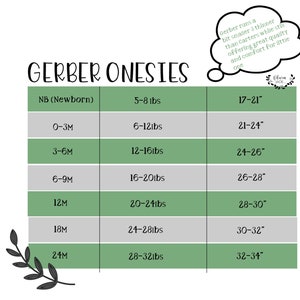 May include: A green and white chart showing Gerber onesie sizes for newborns to 24 months. The chart lists the weight range in pounds and the corresponding onesie size in inches. The chart also includes a note that Gerber onesies run a bit smaller and thinner than Carter's onesies.