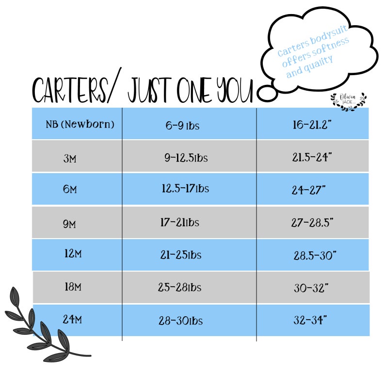 May include: A chart showing Carter's bodysuit size guide for newborns to 24 months. The chart shows the corresponding weight and height for each size. The chart is on a white background with blue and gray accents.