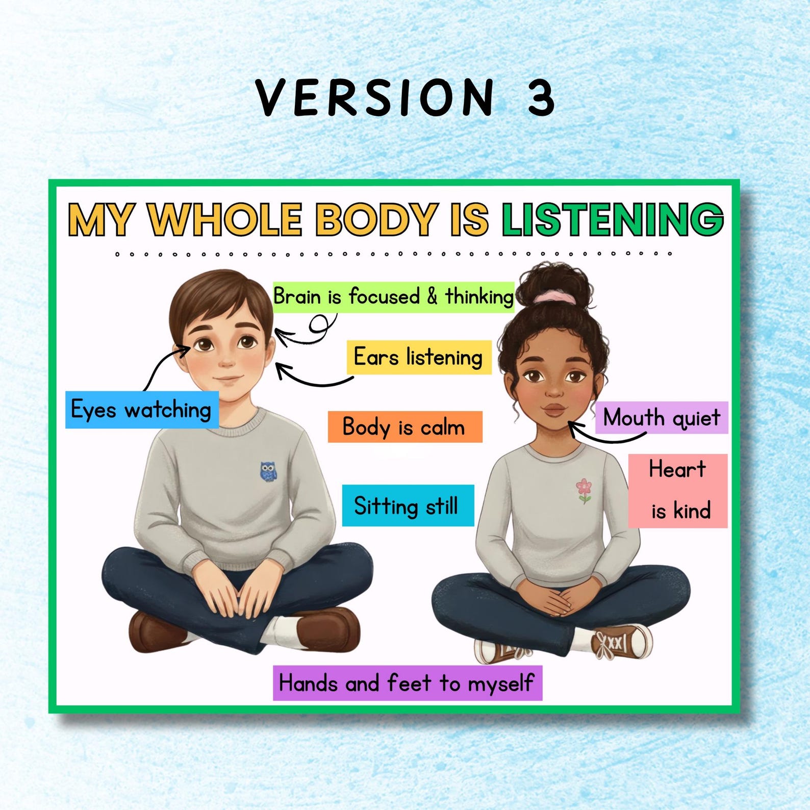 Whole Body Listening Visual Poster for Kids | Classroom Rules Visual ...