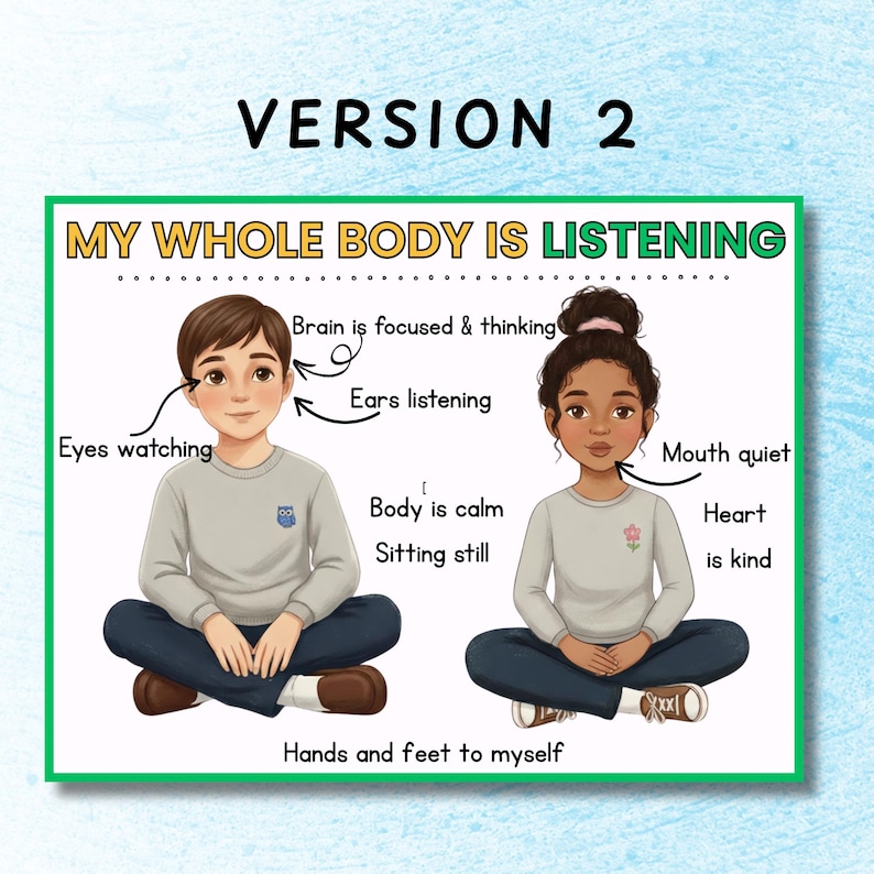 Whole Body Listening Visual Poster for Kids | Classroom Rules Visual ...